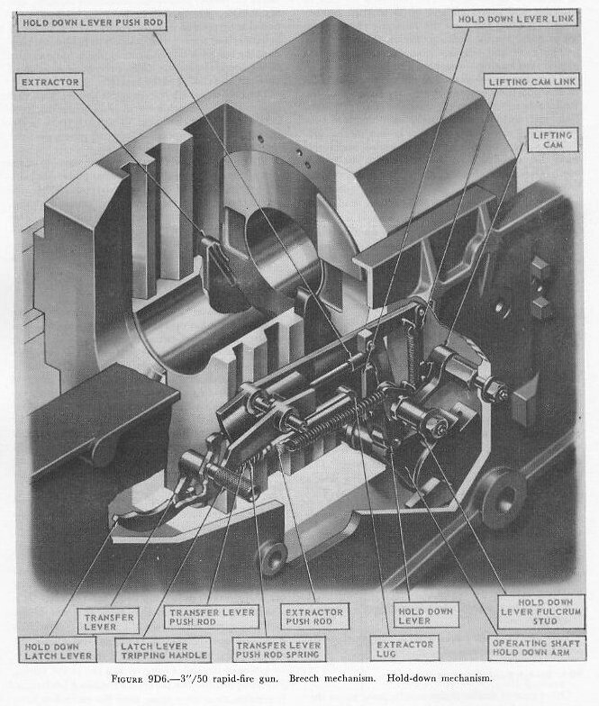Figure 9D6 — Breech hold-down mechanism showing hold-down lever and latch lever