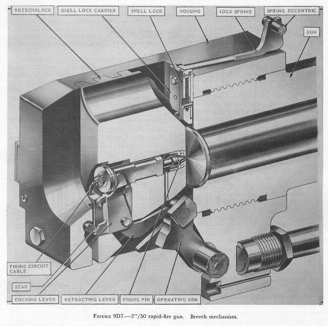 Figure 9D7 — Firing mechanism in breechblock showing firing pin, cocking mechanism, and sear