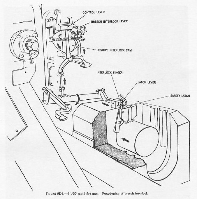 Figure 9D8 — Breech interlock mechanism with latch lever linkages