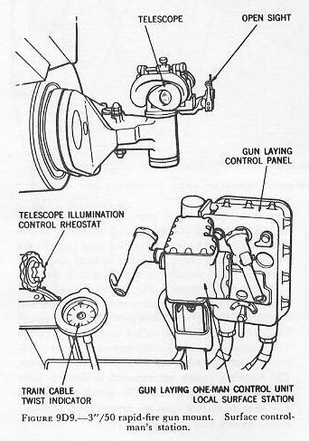Figure 9D9 — Right gun layer's control panel with correspondence indicators and power controls