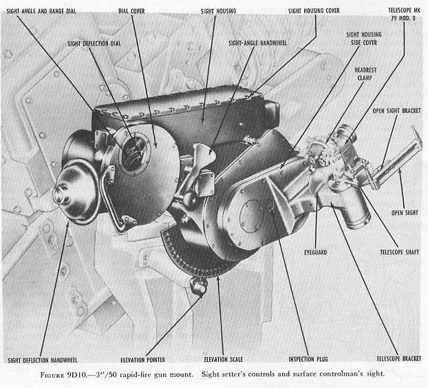 Figure 9D10 — Sight setter's station with handwheel and sight unit