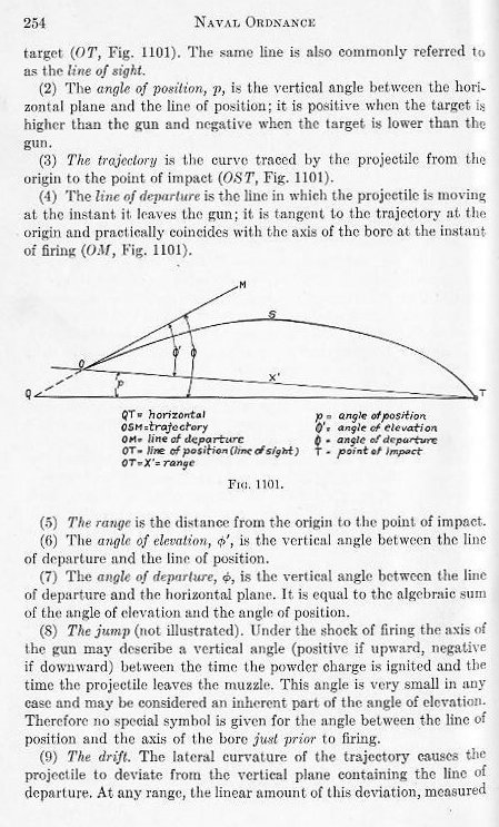 Naval Ordnance 1937, Chapter XI: Naval Gun Sights — p. 254