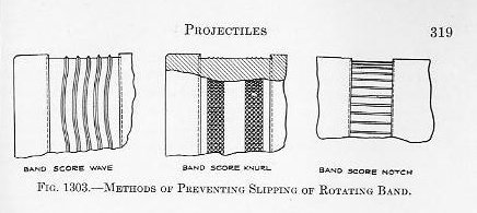 Naval Ordnance 1937, Chapter XIII — Fig. 1303: Rotating band details