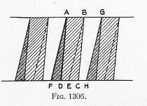 Naval Ordnance 1937, Chapter XIII — Fig. 1306: Engraved band in parabolic twist rifling