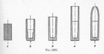 Naval Ordnance 1937, Chapter XIII — Fig. 1307: Stages of common projectile fabrication (piercing, drawing, nosing)