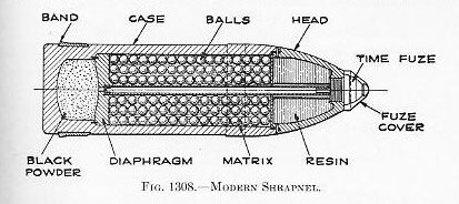 Naval Ordnance 1937, Chapter XIII — Fig. 1308: Shrapnel projectile