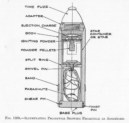 Naval Ordnance 1937, Chapter XIII — Fig. 1309: Illuminating projectile