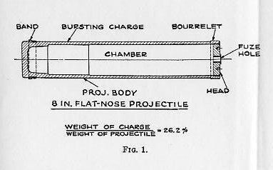 Naval Ordnance 1937, Chapter XIII — Plate I, Fig. 1