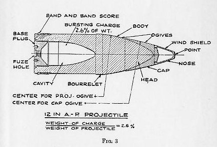 Naval Ordnance 1937, Chapter XIII — Plate I, Fig. 3 (Armor-piercing projectile)