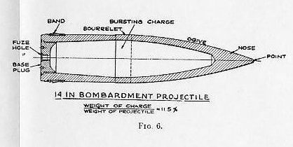 Naval Ordnance 1937, Chapter XIII — Plate I, Fig. 6