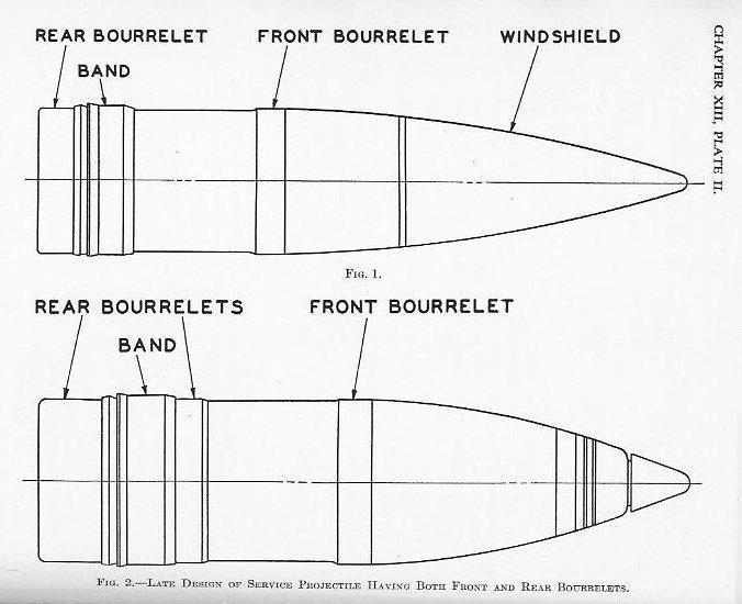 Naval Ordnance 1937, Chapter XIII — Plate II: Projectile forms