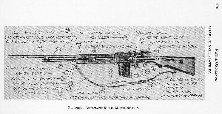 Naval Ordnance 1937, Chapter XVII: Small Arms — Plate IV (p. 470)