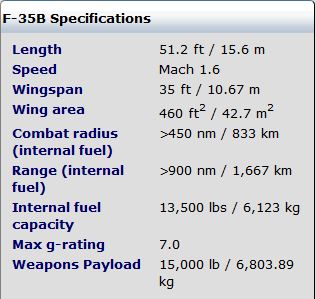 F-35B specifications
